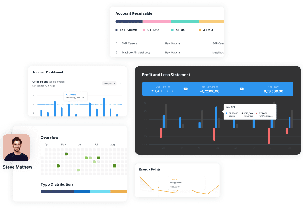 ERPNext dashboard overview